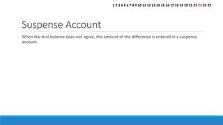 When the trial balance does not agree, the amount of the difference is entered in a suspense
account.
Suspense Account
1 2 3 4 5 6 7 8 9 10 11 12 13 14 15 16 17 18 19 20 21 22 23 24 25
 