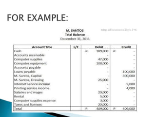 Trial balance in tally