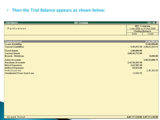 Trial balance in tally