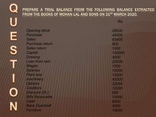 PREPARE A TRIAL BALANCE FROM THE FOLLOWING BALANCE EXTRACTED
FROM THE BOOKS OF MOHAN LAL AND SONS ON 31ST MARCH 2020.
Opening stock
Purchase
Sales
Purchase return
Sales return
Capital
Drawing
Loan from ram
Wages
Salaries
Plant and
machinery
Debtors
Creditors
Discount (Dr.)
Bills Receivable
Cash
Bank Overdraft
Furniture
Rs.
28500
45000
65400
800
1000
100000
4000
20000
1000
10000
14200
42000
22000
12000
500
10000
9000
4000
15000
 