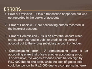 ERRORS
1. Error of Omission – It this a transaction happened but was
not recorded in the books of accounts
2. Error of Principle – Here accounting entries recorded in
the incorrect account.
3. Error of Commission - Its is an error that occurs when
entries are recorded in debit or credit to the correct
account but to the wrong subsidiary account or ledger.
4. Compensating error - A compensating error is an
accounting error that offsets another accounting error.
For example, the wages expense could be too high by
Rs.2,000 due to one error, while the cost of goods sold
could be too low by Rs.2,000 due to a compensating error.
 