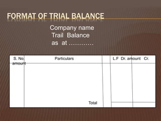 FORMAT OF TRIAL BALANCE
Company name
Trail Balance
as at …………
S. No. Particulars L.F Dr. amount Cr.
amount
Total
 