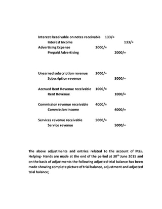 Interest Receivable on notes receivable 133/=
Interest Income 133/=
Advertising Expense 2000/=
Prepaid Advertising 2000/=
Unearned subscription revenue 3000/=
Subscription revenue 3000/=
Accrued Rent Revenue receivable 1000/=
Rent Revenue 1000/=
Commission revenue receivable 4000/=
Commission Income 4000/=
Services revenue receivable 5000/=
Service revenue 5000/=
The above adjustments and entries related to the account of M/s.
Helping- Hands are made at the end of the period at 30th
June 2015 and
on the basis of adjustments the following adjusted trial balance has been
made showing complete picture of trial balance, adjustment and adjusted
trial balance;
 