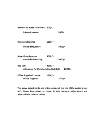 Interest on notes receivable 200/=
Interest Income 200/=
Insurance Expense 1000/=
Prepaid Insurance 1000/=
Advertising Expense 5000/=
Prepaid Advertising 5000/=
Bad Debt 2000/=
Allowance for Uncollectable/Bad Debt 2000/=
Office Supplies Expense 1500/=
Office Supplies 1500/=
The above adjustments and entries made at the end of the period are of
M/s. Moon Enterprises as shown in trial balance, adjustments and
adjusted trial balance below;
 