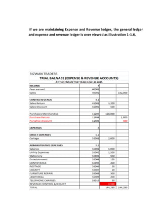 If we are maintaining Expense and Revenue ledger, the general ledger
and expense and revenue ledger is over viewed as illustration 1-1.6.
 