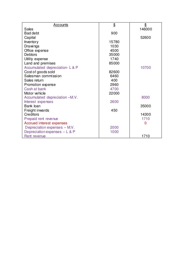 trial balance sheet exercise 5