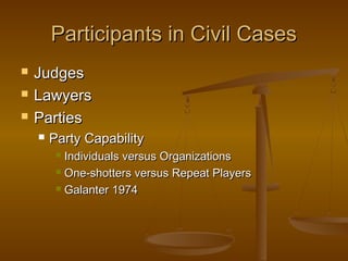 Participants in Civil CasesParticipants in Civil Cases
 JudgesJudges
 LawyersLawyers
 PartiesParties
 Party CapabilityParty Capability
 Individuals versus OrganizationsIndividuals versus Organizations
 One-shotters versus Repeat PlayersOne-shotters versus Repeat Players
 Galanter 1974Galanter 1974
 