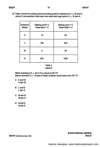skema Jawapan: www.banksoalanspm.com
 
