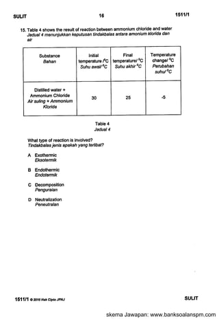 skema Jawapan: www.banksoalanspm.com
 