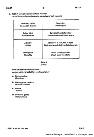 skema Jawapan: www.banksoalanspm.com
 