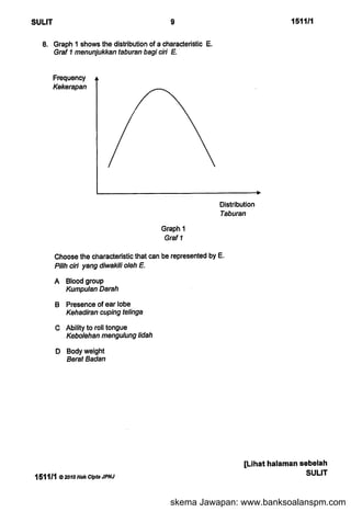 skema Jawapan: www.banksoalanspm.com
 