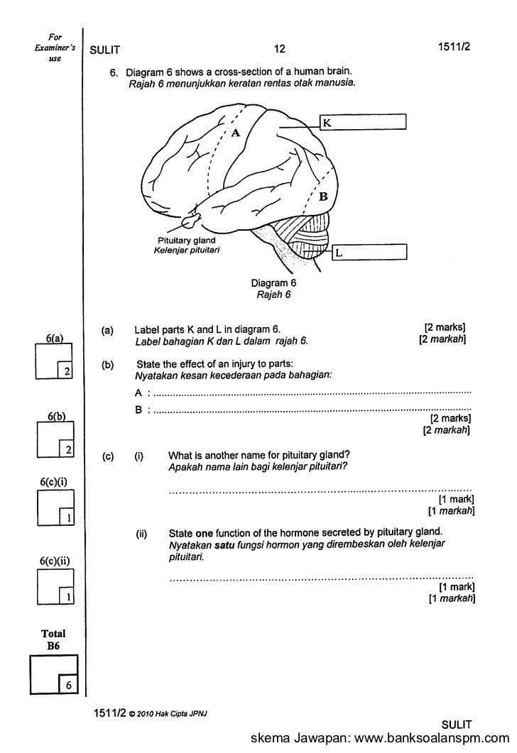 Trial Johor Science SPM Kertas 2 2010