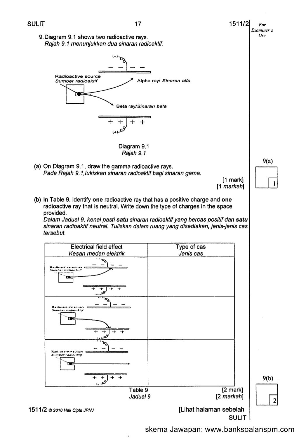 Trial Johor Science SPM Kertas 2 2010