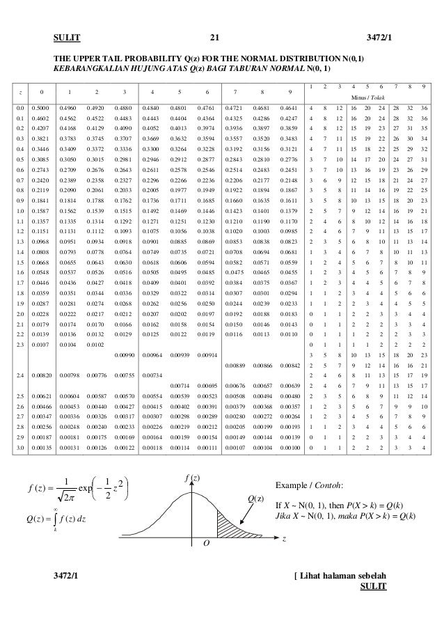 Jawapan Add Math Spm 2019 Perak