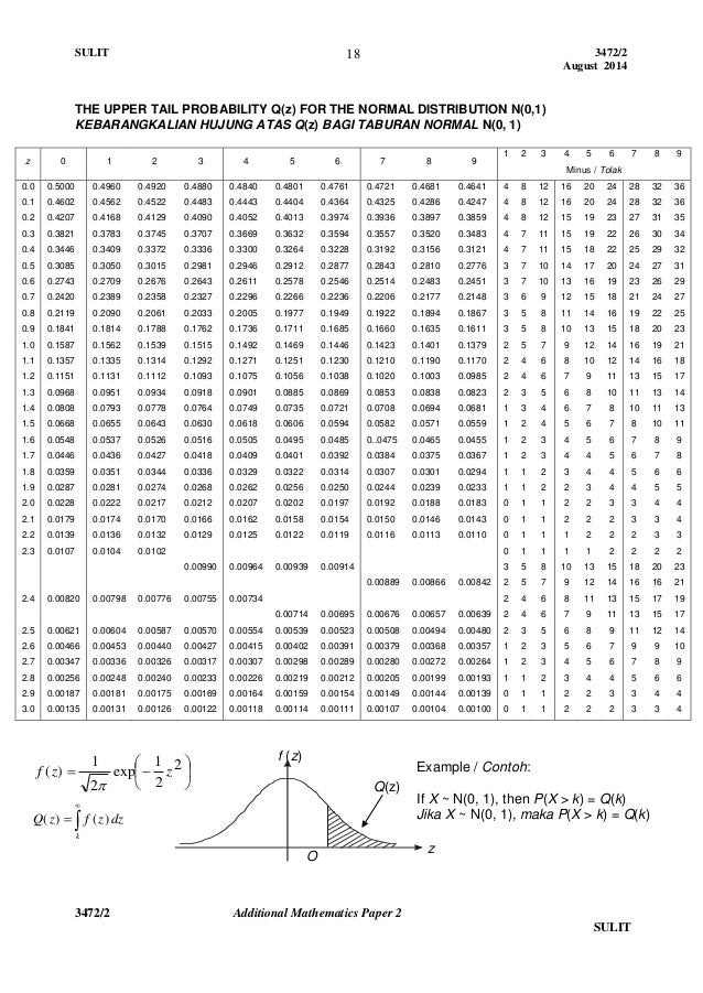 Trial Kedah 2014 Spm Add Math K2