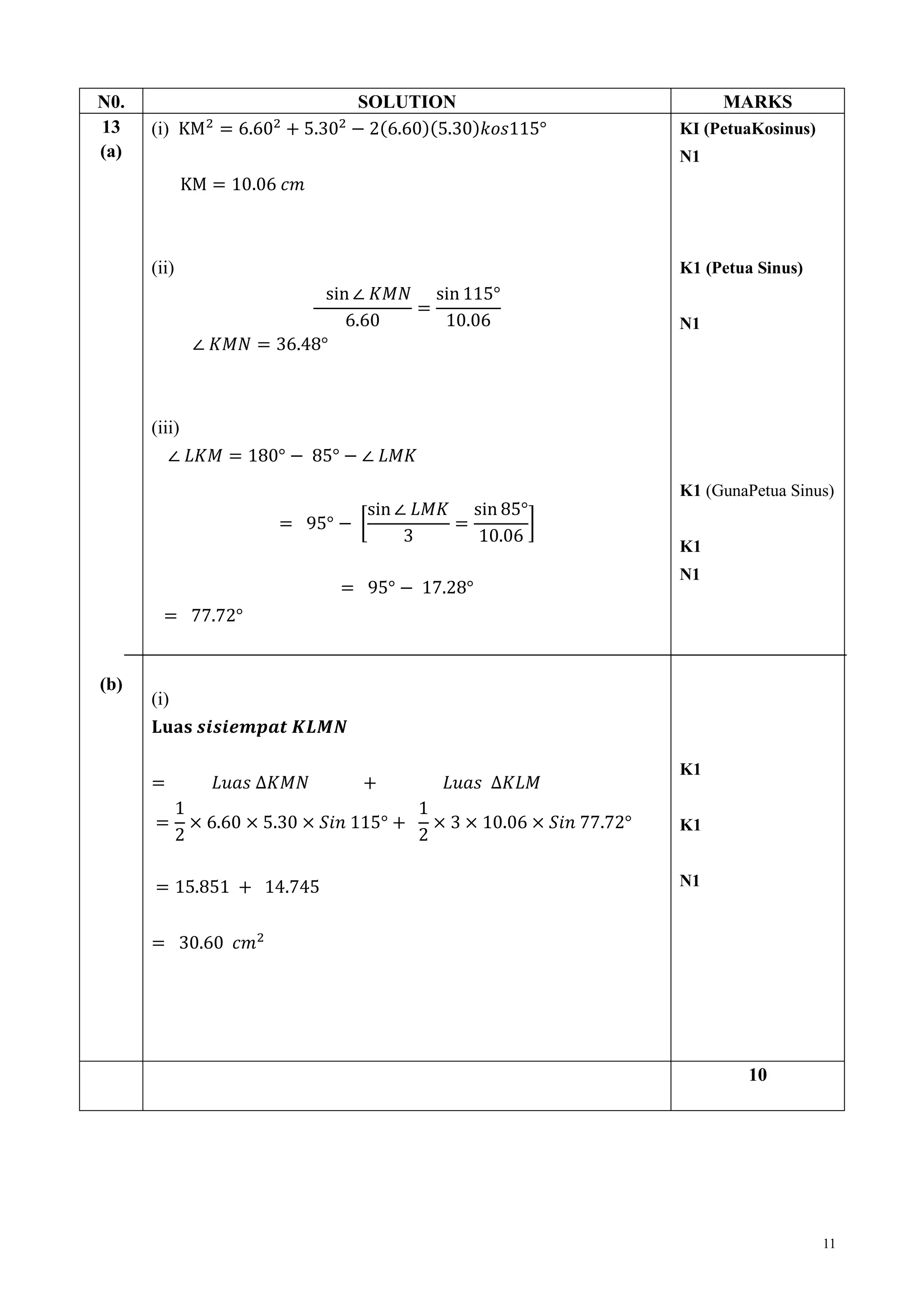 11 
N0. 
SOLUTION 
MARKS 
13 
(a) 
(b) 
(i) 
(ii) 
(iii) 
(i) 
KI (PetuaKosinus) 
N1 
K1 (Petua Sinus) 
N1 
K1 (GunaPetua Sinus) 
K1 
N1 
K1 
K1 
N1 
10 
 