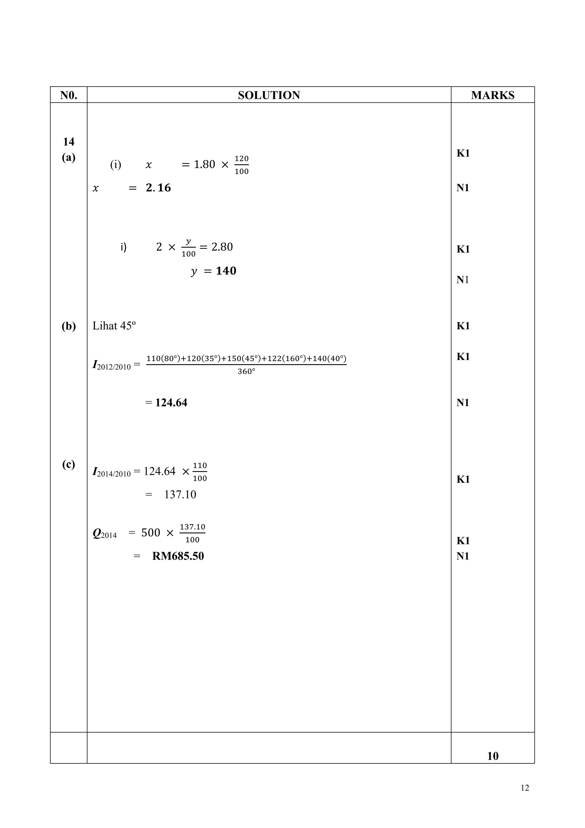 12 
N0. 
SOLUTION 
MARKS 
14 
(a) 
(b) 
(c) 
(i) 
Lihat 45º 
I2012/2010 = 
= 124.64 
I2014/2010 = 124.64 
= 137.10 
Q2014 = 
= RM685.50 
K1 
N1 
K1 
N1 
K1 
K1 
N1 
K1 
K1 
N1 
10 
i) 
 