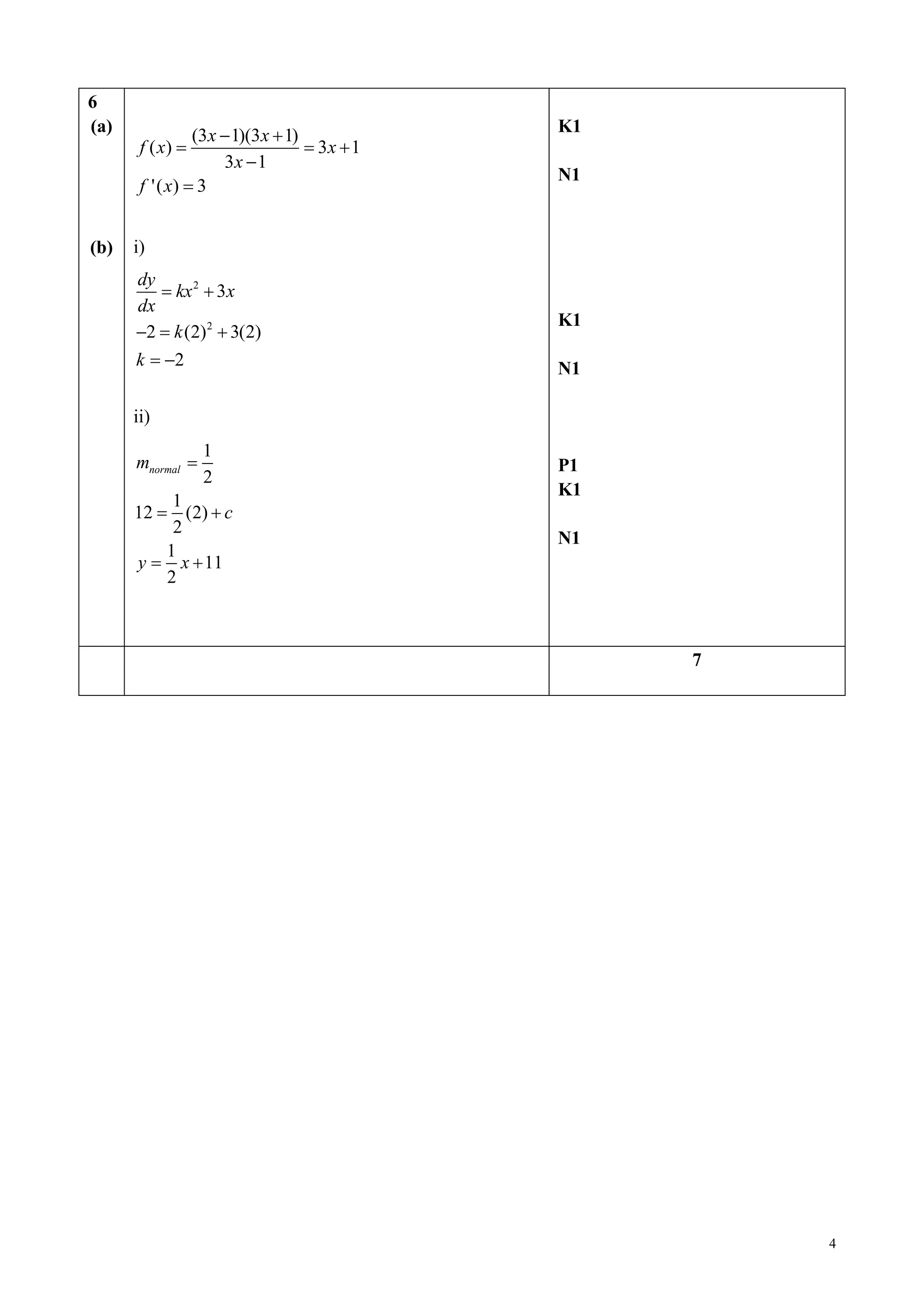 4 
6 
(a) 
(b) 
(3 1)(3 1) 
( ) 3 1 
3 1 
'( ) 3 
x x 
f x x 
x 
f x 
  
   
 
 
i) 
2 
2 
3 
2 (2) 3(2) 
2 
dy 
kx x 
dx 
k 
k 
  
   
  
ii) 
1 
2 
1 
12 (2) 
2 
1 
11 
2 
normal m 
c 
y x 
 
  
  
K1 
N1 
K1 
N1 
P1 
K1 
N1 
7 
 