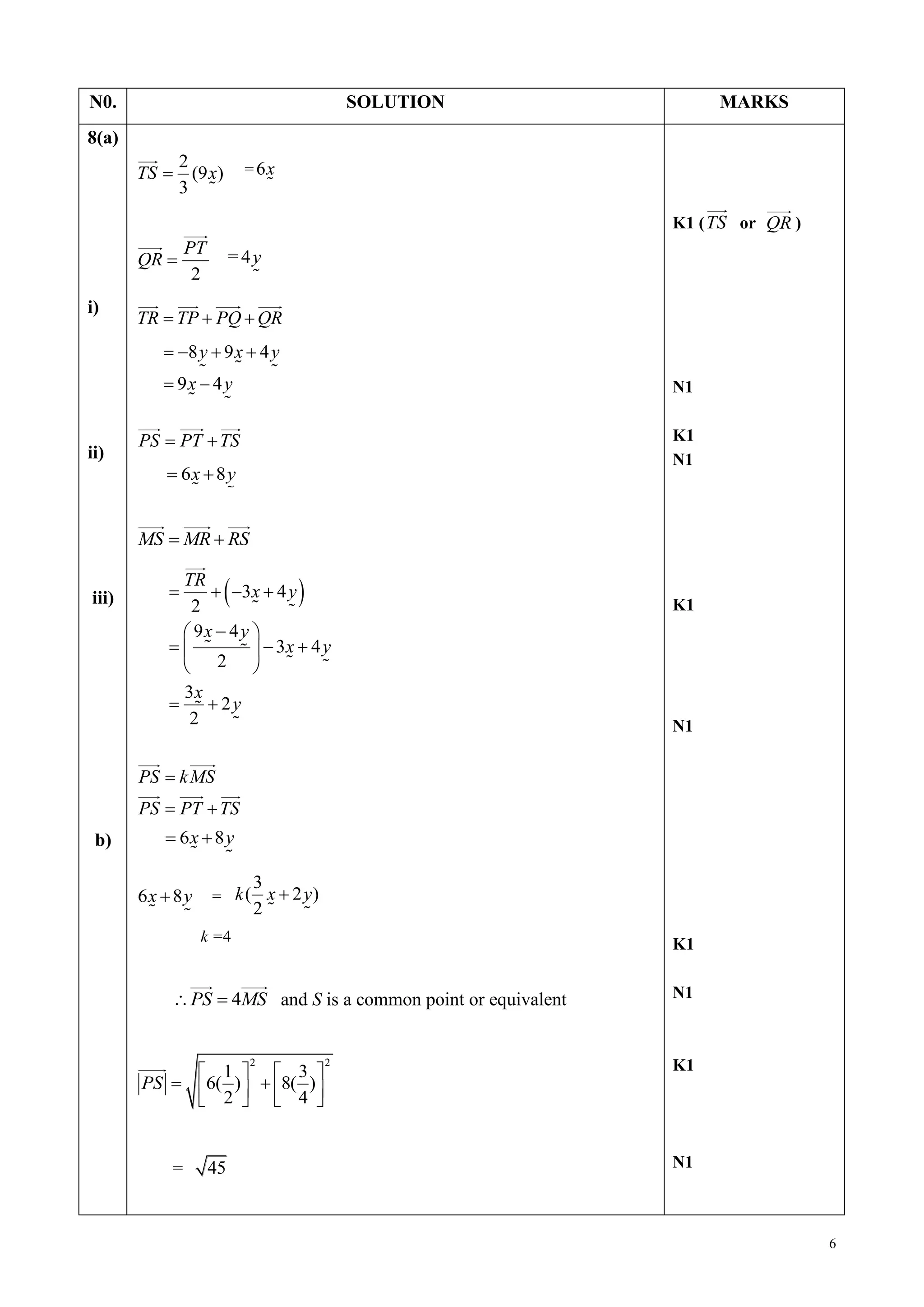 6 
N0. SOLUTION MARKS 
8(a) 
i) 
ii) 
iii) 
b) 
2 
(9 ) 
3 
TS  x 
2 
PT 
QR  
TR  TP  PQQR 
PS  PT TS 
MS  MR  RS 
PS kMS 
PS PT TS 
 
  
6x 8y = 
k =4 
PS  4MS and S is a common point or equivalent 
2 2 
1 3 
6( ) 8( ) 
2 4 
PS 
    
      
    
= 45 
K1 (TS or QR ) 
N1 
K1 
N1 
K1 
N1 
K1 
N1 
K1 
N1 
8 9 4 
9 4 
y x y 
x y 
    
  
 3 4  
2 
9 4 
3 4 
2 
3 
2 
2 
TR 
x y 
x y 
x y 
x 
y 
    
   
     
  
  
 6x 8y 
3 
( 2 ) 
2 
k x  y 
= 6x 
= 4y 
 6x 8y 
 