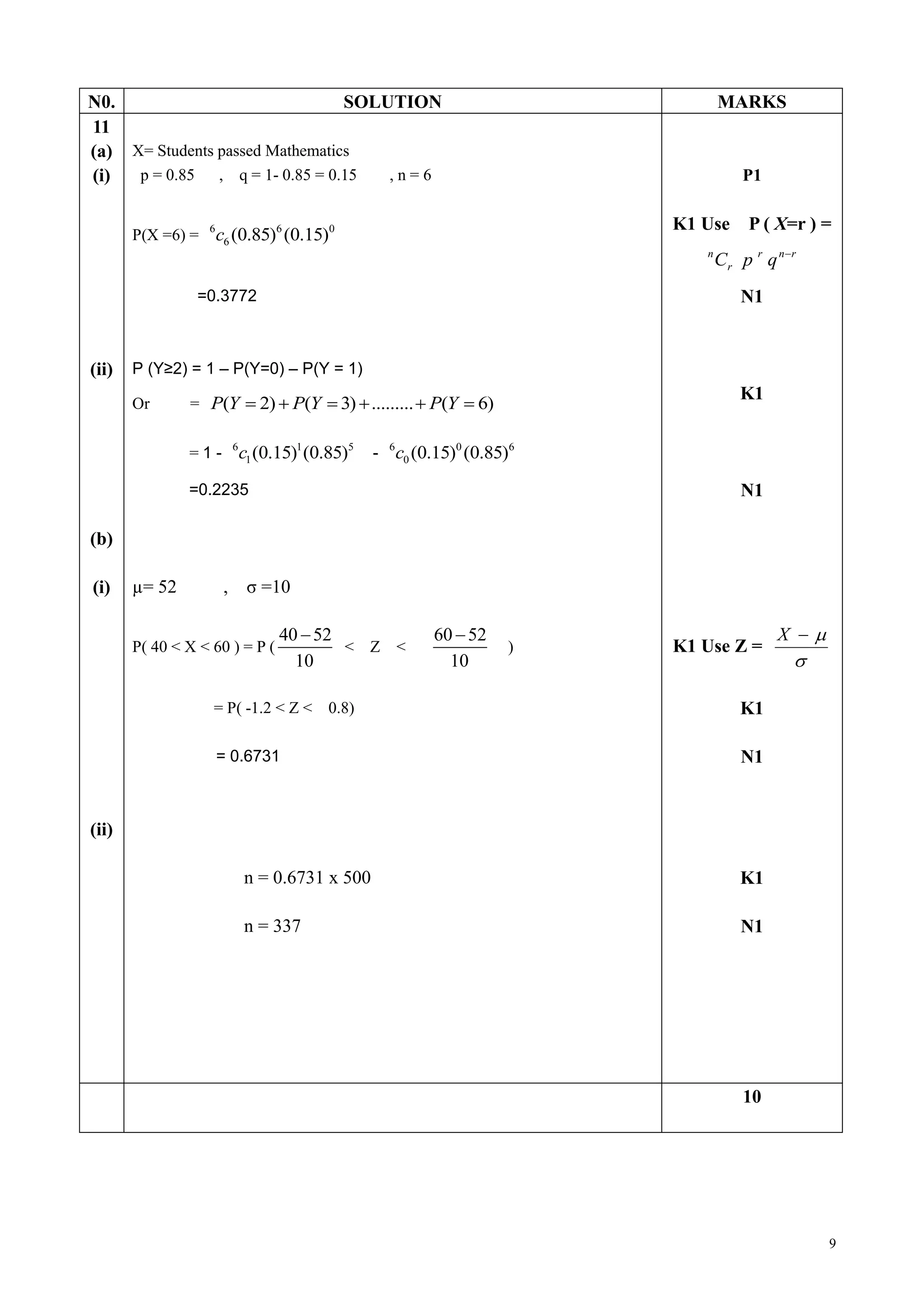 9 
N0. SOLUTION MARKS 
11 
(a) 
(i) 
(ii) 
(b) 
(i) 
(ii) 
X= Students passed Mathematics 
p = 0.85 , q = 1- 0.85 = 0.15 , n = 6 
P(X =6) = 6 6 0 
6 c (0.85) (0.15) 
=0.3772 
P (Y≥2) = 1 – P(Y=0) – P(Y = 1) 
Or = P(Y  2)  P(Y  3) ......... P(Y  6) 
= 1 - 6 1 5 
1c (0.15) (0.85) - 6 0 6 
0 c (0.15) (0.85) 
=0.2235 
μ= 52 , σ =10 
P( 40 < X < 60 ) = P ( 
40 52 
10 
 
< Z < 
60 52 
10 
 
) 
= P( -1.2 < Z < 0.8) 
= 0.6731 
n = 0.6731 x 500 
n = 337 
P1 
K1 Use P ( X=r ) = 
r n r 
r 
n C p q  
N1 
K1 
N1 
K1 Use Z = 
 
X   
K1 
N1 
K1 
N1 
10 
 
