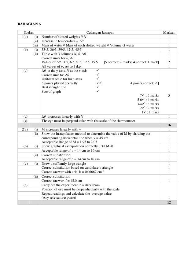 Trial Kedah Spm 2014 Physics K3 Skema Modul 2