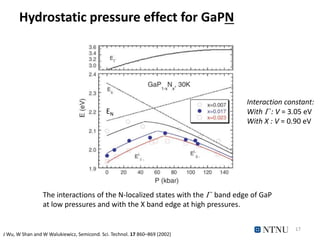 Hydrostatic pressure effect for GaPN
17
Interaction constant:
With  : V = 3.05 eV
With X : V = 0.90 eV
The interactions o...