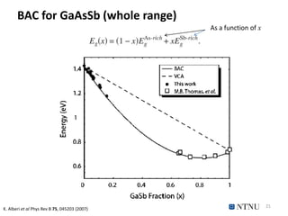BAC for GaAsSb (whole range)
21
K. Alberi et al Phys Rev B 75, 045203 (2007)
As a function of x
 