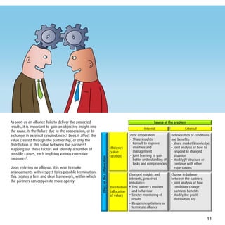 As soon as an alliance fails to deliver the projected                                                                   Source of the problem
results, it is important to gain an objective insight into
                                                                                                                 Internal                     External
the cause. Is the failure due to the cooperation, or to
a change in external circumstances? Does it affect the                                                  Poor cooperation:           Deterioration of conditions
value created through the partnership, or only the                                                      • Share insights            and benefits:
distribution of this value between the partners?                                                        • Consult to improve        • Share market knowledge
                                                                                           Efficiency     interface and             • Joint analysis of how to
Mapping out these factors will identify a number of
                                                                                           (value         management                  respond to changed
possible causes, each implying various corrective                                                       • Joint learning to gain      situation
                                                                                           creation)
                                                             Effect on the collaboration




measures2.                                                                                                better understanding of   • Modify JV structure or
                                                                                                          tasks and competencies      continue with other
Upon entering an alliance, it is wise to make                                                                                         expectations
arrangements with respect to its possible termination.
                                                                                                        Changed insights and        Change in balance
This creates a firm and clear framework, within which
                                                                                                        interests, perceived        between the partners:
the partners can cooperate more openly.                                                                 imbalance:                  • Joint analysis of how
                                                                                           Distribution • Test partner's motives      conditions change
                                                                                           (allocation    and behaviour               partners' benefits
                                                                                           of value)    • Stricter monitoring of    • Modify the profit
                                                                                                          results                     distribution key
                                                                                                        • Reopen negotiations or
                                                                                                          terminate alliance


                                                                                                                                                              11
 