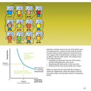 Initiating a network seems to be one of the better ways
      Synergy factor




                                                                                    of maximising one's control over that network. Recent
                                               Area in which                        research based on games theory has shown this to be
                                               network                              true. Suppose that it would benefit a company to form
                                               participation is                     an alliance with two other parties. The company then
                                               beneficial                           must choose between:
                                                                                    • Concluding an agreement with one of the parties,
                                                                                        and then asking the other party to join
Neutral 1
(no synergy)
                                                                                    • Negotiating with both parties at the same time
                                                                                    • Waiting until the other parties jointly ask it to join.
                                                                  Profit equal to
                                                                       operating    Unless it is clear from the outset that the company is
                           Area in which network                  independently     vital to the collaboration, taking the initiative with first
                           participation is detrimental                             one partner delivers the greatest amount of negotiating
                                                                                    power6.

                       0                  1                       Negotiating
                                        Neutral                   power factor
                                (no extra negotiating power)




                                                                                                                                                   15
 