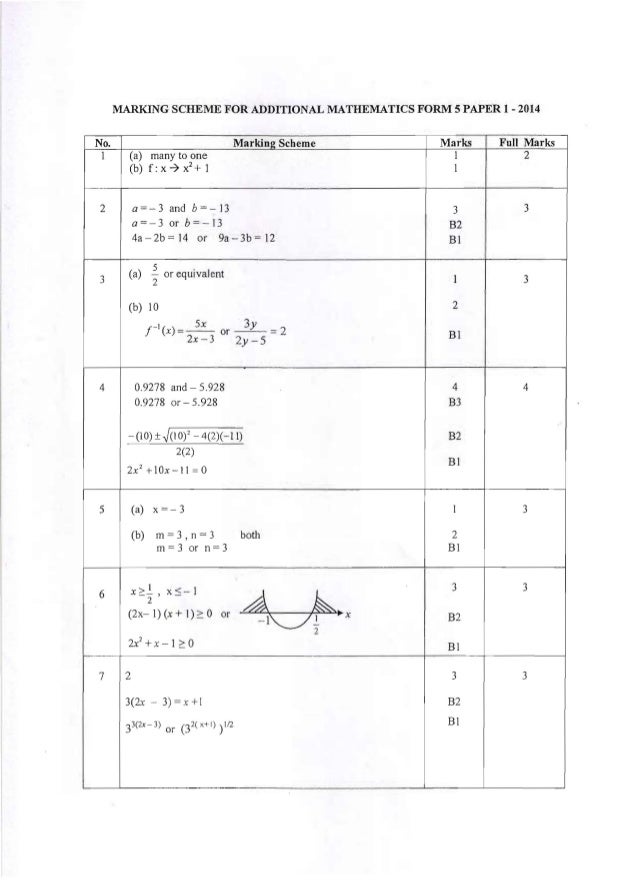 Soalan Add Math Form 4 Bab 3 - Terengganu w