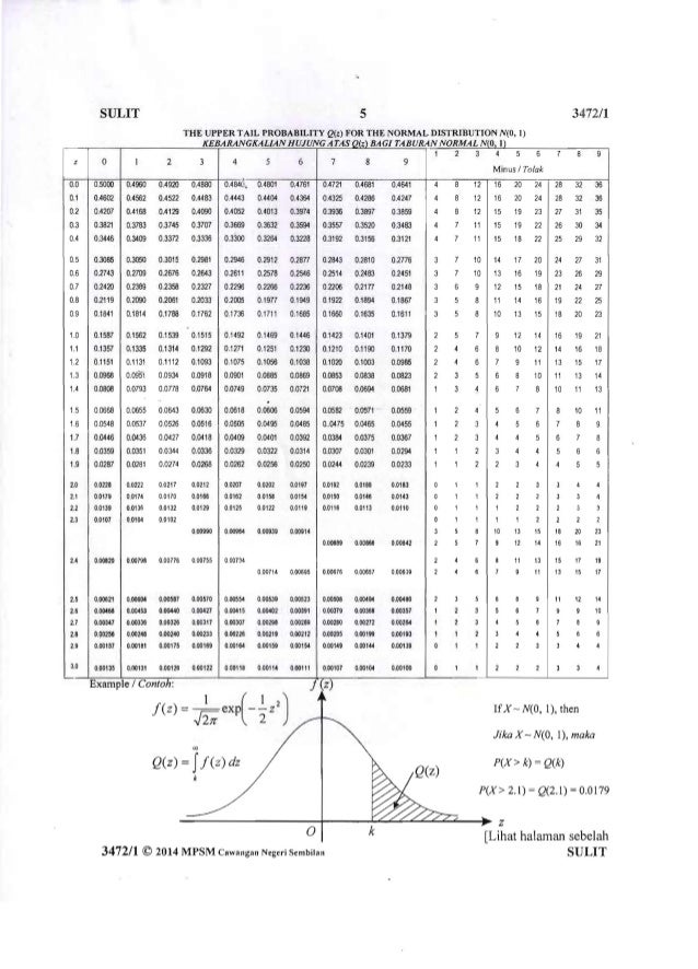 Soalan Add Math Form 4 Logarithm - Raffael Roni