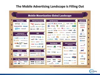 The Mobile Advertising Landscape is Filling Out
 