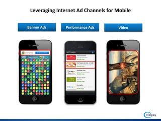 Leveraging Internet Ad Channels for Mobile

Banner Ads     Performance Ads       Video
 