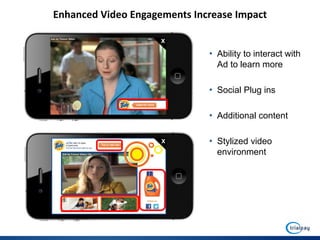 Enhanced Video Engagements Increase Impact


                              • Ability to interact with
                                Ad to learn more

                              • Social Plug ins

                              • Additional content

                              • Stylized video
                                environment
 