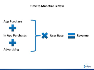 Time to Monetize is Now



App Purchase



In App Purchases                User Base    Revenue



Advertising
 