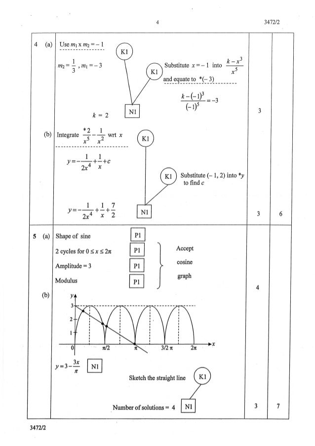 Trial Penang 2014 Spm Matematik Tambahan K1 K2 Skema Scan