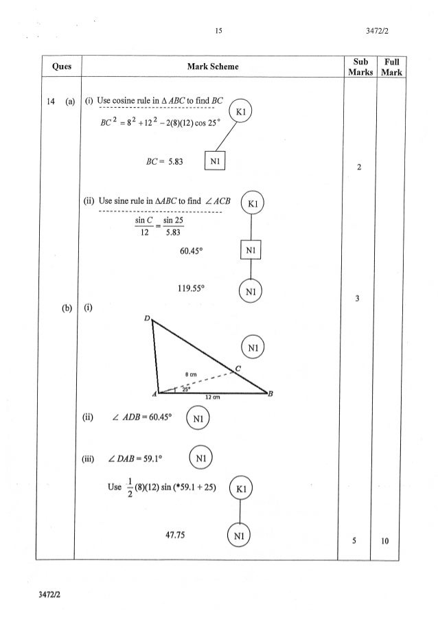 Trial Penang 2014 Spm Matematik Tambahan K1 K2 Skema Scan