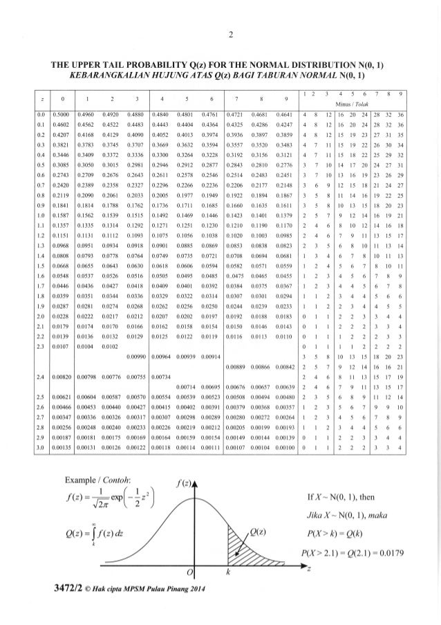 Trial penang 2014 spm matematik tambahan k2 [scan]