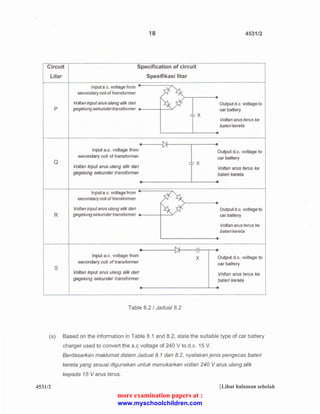18 4531/2 
Circuit Specification of circuit 
Litar Spesifikasi litar 
Input a.c. voltage from secondary coil of transformer jf 
Voltan input arus utang alik dari ~ Output d.c. voltage to 
p gegelung sekundertransformer car battery 
=~X 
Voltan arus terus ke 
bateri kereta 
• ~ • 
Input a.c. voltage from L Output d.c. voltage to 
secondary coil of transformer car battery 
Q 
Voltan input arus ulang alik dari T Voltan arus terus ke 
gegelung sekunder transformer bateri kereta 
• • 
Input a.c. voltage from secondary coil of transformer jf 
Voltan input arus u/ang alik dari ~ Output d.c. voltage to 
R gege/ung sekunder transformer car battery 
Voltan arus terus ke 
bateri kereta 
• [)t .JL 
II 
Input a.c. voltage from X Output d.c. voltage to 
secondary coil of transformer car battery s 
Voltan input arus u/ang alik dari Voltan arus terus ke 
gege/ung sekunder transformer bateri kereta 
Table 8.2 I Jadua/8.2 
(a) Based on the information in Table 8.1 and 8.2, state the suitable type of car battery 
charger used to convert the a.c voltage of 240 V to d.c. 15 V. 
4531/2 
Berdasarkan mak/umat dalam Jadual 8.1 dan 8.2, nyatakan jenis pengecas bateri 
kereta yang sesuai digunakan untuk menukarkan voltan 240 Varus u/ang alik 
kepada 15 Varus terus. 
[Lihat halaman sebelah 
more examination papers at : 
www.myschoolchildren.com 
 