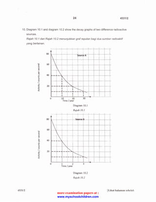 24 4531/2 
10. Diagram 10.1 and diagram 10.2 show the decay graphs of two difference radioactive 
4531/2 
sources. 
Rajah 10. 1 dan Rajah 10.2 menunjukkan graf reputan bagi dua sumber radioaktif 
yang berlainan. 
-c 
c: 
0 
u 
Q.l 
I..l.l Q.l 
0. 
.I..l.l c: 
::I 
0 
u ....... 
·~:;; •t 
<( 
-c 
c: 
0 u 
Q.l 
.I.l.l Q.l 
0. 
.I..l.l c: 
::I 
8 
....... 
·~:;; 
·t 
<( 
L-------~--~~--~--+-~-4-----!- 
1 
I I I 
80 - : I i I ~-; ;--- furce-A-----+--1 1 ~~ ~~ 
60 ·- ~---~~ ~-~--r~- r-Tl 1 j 
-1~-- ! I i i : 
40 t----->t-·~ --·H-t=rl I -~ 
I i I ! j ' I i I I r 
I 
i ~---.-.........,_._~ ii I 20 '------'----'----'+-· j_j_ i_ _l 
0 
80 
60 
40 
20 
10 20 30 
Time /year 
Diagram I 0. I 
Rajah 10.1 
Diagram I 0.2 
Rajah 10.2 
[Lihat halaman sebdah 
more examination papers at : 
www.myschoolchildren.com 
 
