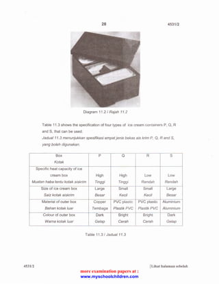 28 4531/2 
Diagram 11.2 I Rajah 11.2 
Table 11.3 shows the specification of four types of ice cream containers P, Q, R 
and S, that can be used. 
Jadua/ 11 .3 menunjukkan spesifikasi em pat jenis bekas a is krim P, Q, R and S, 
yang boleh digunakan. 
Box p Q R s 
Kotak 
Specific heat capacity of ice 
cream box High High Low Low 
Muatan haba tentu kotak aiskrim Tinggi Tinggi Rendah Rendah 
Size of ice cream box Large Small Small Large 
Saiz kotak aiskrim Besar Kecil Kecil Besar 
Material of outer box Copper PVC plastic PVC plastic Aluminium 
Bahan kotak luar Tembaga Plastik PVC Plastik PVC Aluminium 
Colour of outer box Dark Bright Bright Dark 
Warna kotak luar Gelap Cerah Cerah Gelap 
Table 11 .3 I Jadua/11.3 
4531/2 [Lihat halaman sebelah 
more examination papers at : 
www.myschoolchildren.com 
 