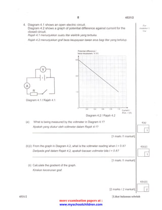 8 4531/2 
4. Diagram 4.1 shows an open electric circuit. 
Diagram 4.2 shows a graph of potential difference against current for the 
closed circuit. 
Rajah 4. 1 menunjukkan suatu litar elektrik yang terbuka. 
Rajah 4.2 menunjukkan graf beza keupayaan lawan arus bagi litar yang tertutup. 
Diagram 4.1 I Rajah 4.1 
3.0 
Potential difference I 
beza keupayaan, V (V) 
2.0 
1 0 
0 ~----------------~------__. 
0.2 0.4 0.6 o a 1 o Current 1 
Arus, I (A) 
Diagram 4.2 I Rajah 4.2 
(a) What is being measured by the voltmeter in Diagram 4.1? 
Apakah yang diukur oleh voltmeter dalam Rajah 4. 1? 
[1 mark 11 markah] 
(b)(i) From the graph in Diagram 4.2, what is the voltmeter reading when I= 0 A? 
Daripada graf dalam Rajah 4.2, apakah bacaan voltmeter bila I = 0 A? 
[1 mark 11 markah] 
(ii) Calculate the gradient of the graph. 
Kirakan kecerunan graf 
[2 marks I 2 markah] 
For 
examiner's 
Use 
4(a) 
LGl 
4(b )(i) 
LGl 
4(b )(ii) 
LQ 
4531/2 [Lihat halaman sebelah 
more examination papers at : 
www.myschoolchildren.com 
 