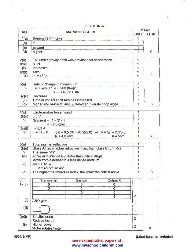 Spm 2015 Physics Skema Jawapan  malaykiews