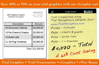 How to save 40 to 70% off trial graphics