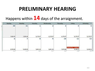 PRELIMINARY HEARING Happens within  14  days of the arraignment. 