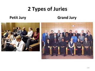 2 Types of Juries Petit Jury Grand Jury 
