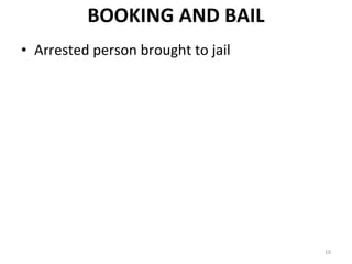 BOOKING AND BAIL Arrested person brought to jail 
