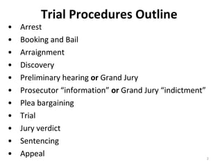 Trial Procedures Outline Arrest Booking and Bail Arraignment Discovery Preliminary hearing  or  Grand Jury  Prosecutor “information”  or  Grand Jury “indictment” Plea bargaining Trial Jury verdict Sentencing Appeal 