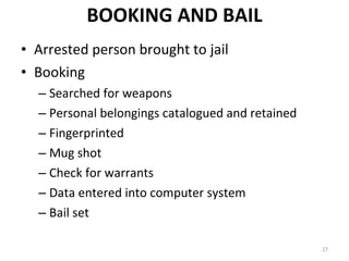 BOOKING AND BAIL Arrested person brought to jail Booking Searched for weapons Personal belongings catalogued and retained  Fingerprinted Mug shot Check for warrants Data entered into computer system Bail set 