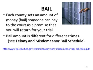 BAIL Each county sets an amount of money (bail) someone can pay to the court as a promise that you will return for your trial. Bail amount is different for different crimes. (see  Felony and Misdemeanor Bail Schedule ) http://www.saccourt.ca.gov/criminal/docs/felony-misdemeanor-bail-schedule.pdf   